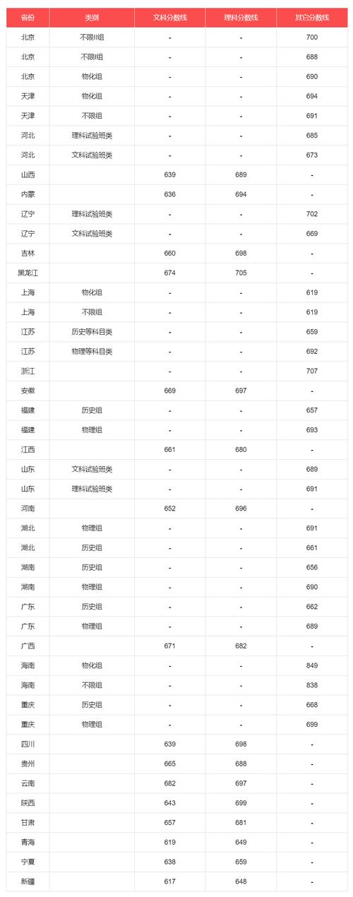 北大历年录取名额具体是多少?-图1 北大历年录取名额具体是多少?-图1