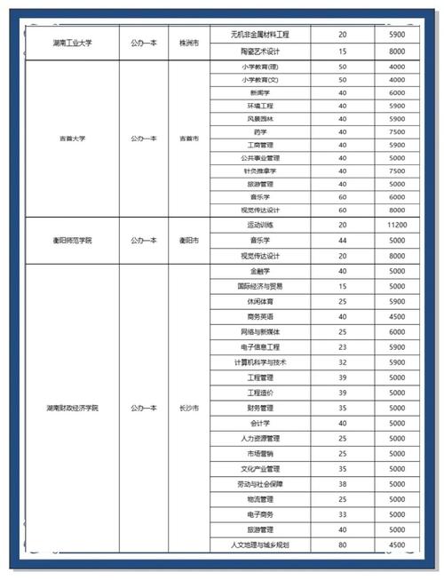 本科冷门专业录取分数线多少？-图2