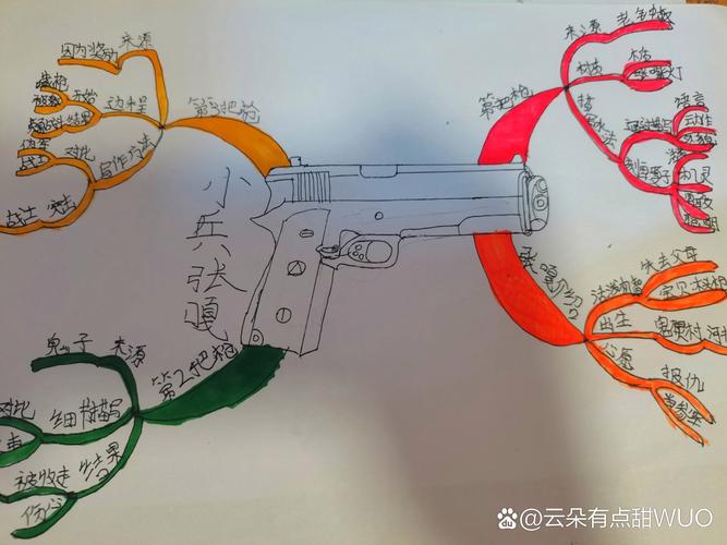 思维导图张兵，如何高效绘制与实战应用？-图1