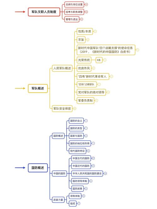 思维导图张兵，如何高效绘制与实战应用？-图3