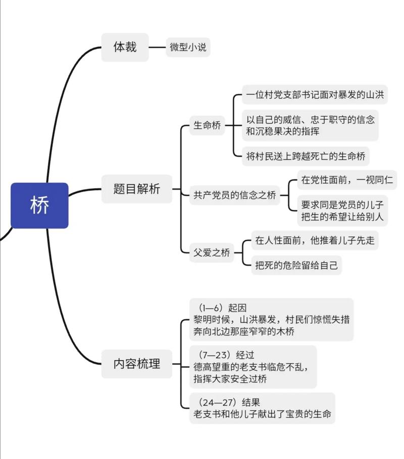 桥思维导图，如何构建高效知识框架？-图1