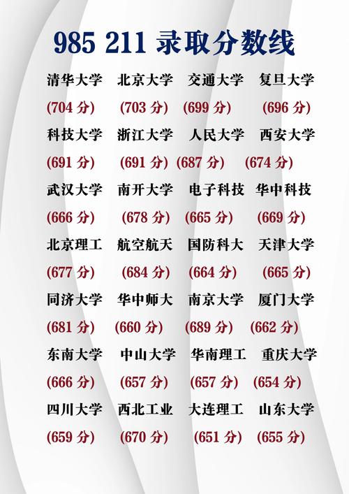 北大清华录取分数线究竟是多少？-图2