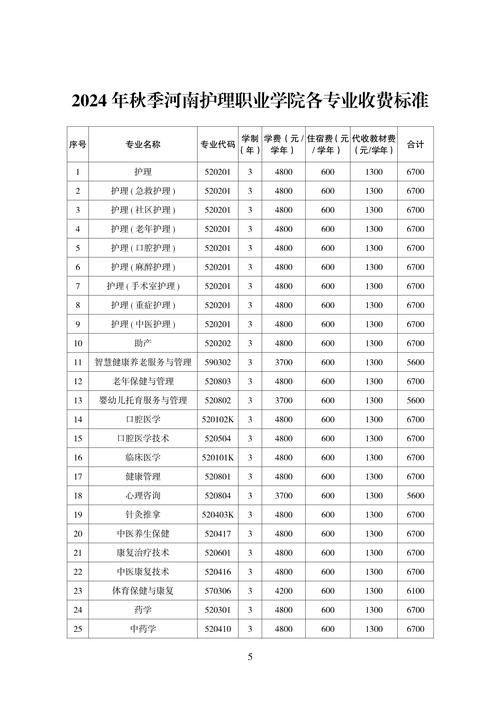 河南护理中专录取分数线是多少？-图1
