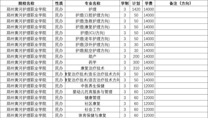 河南护理中专录取分数线是多少？-图3
