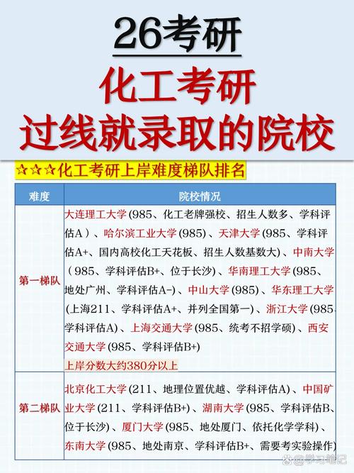 化工考研择校,哪些学校实力与就业更优?-图3 化工考研择校,哪些学校实力与就业更优?-图3