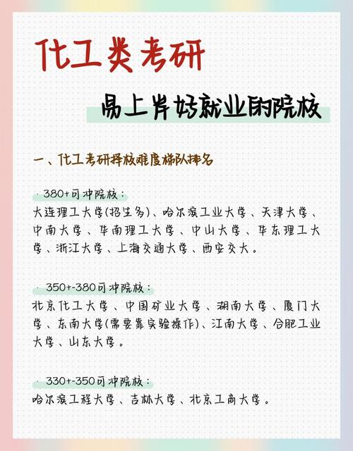 化工考研择校,哪些学校实力与就业更优?-图1 化工考研择校,哪些学校实力与就业更优?-图1