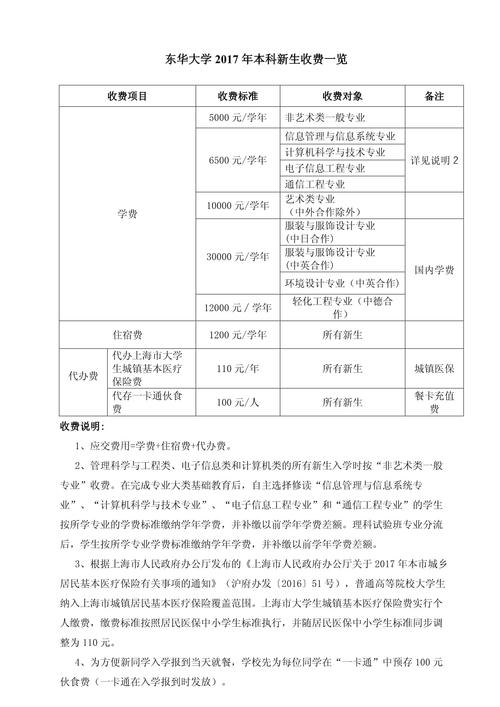 河源东华学校录取分数线是多少?-图2 河源东华学校录取分数线是多少?-图2