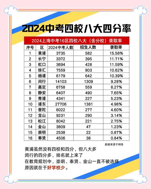 琥珀中学中考录取率究竟有多高?-图2 琥珀中学中考录取率究竟有多高?-图2