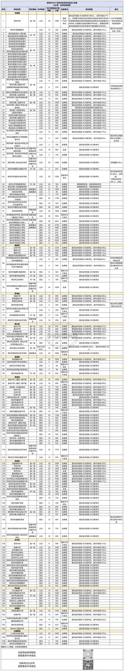 琥珀中学中考录取率究竟有多高？-图1