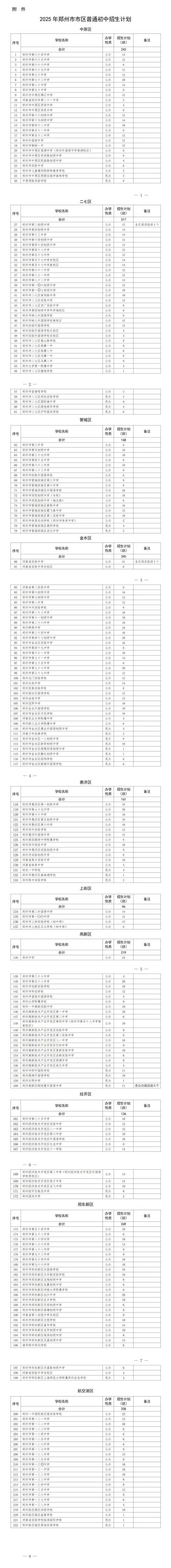 2025郑州初中报名条件有哪些具体要求？-图1