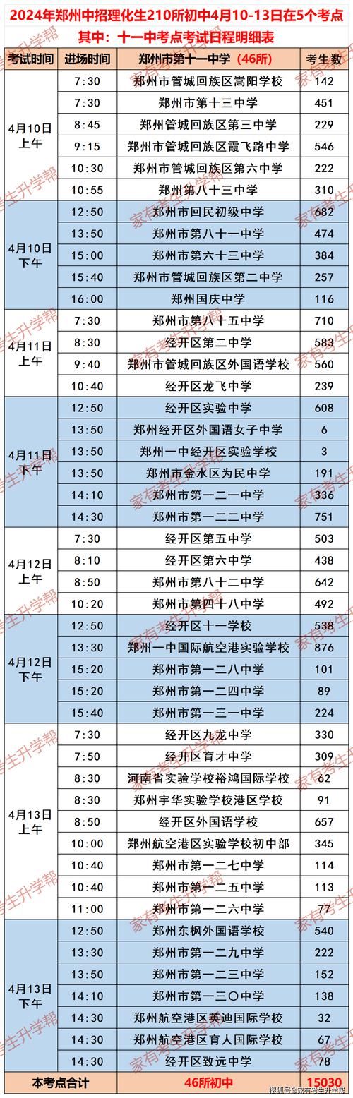 2025郑州初中报名条件有哪些具体要求？-图3