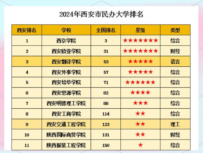 西安哪个大学最容易考？-图3