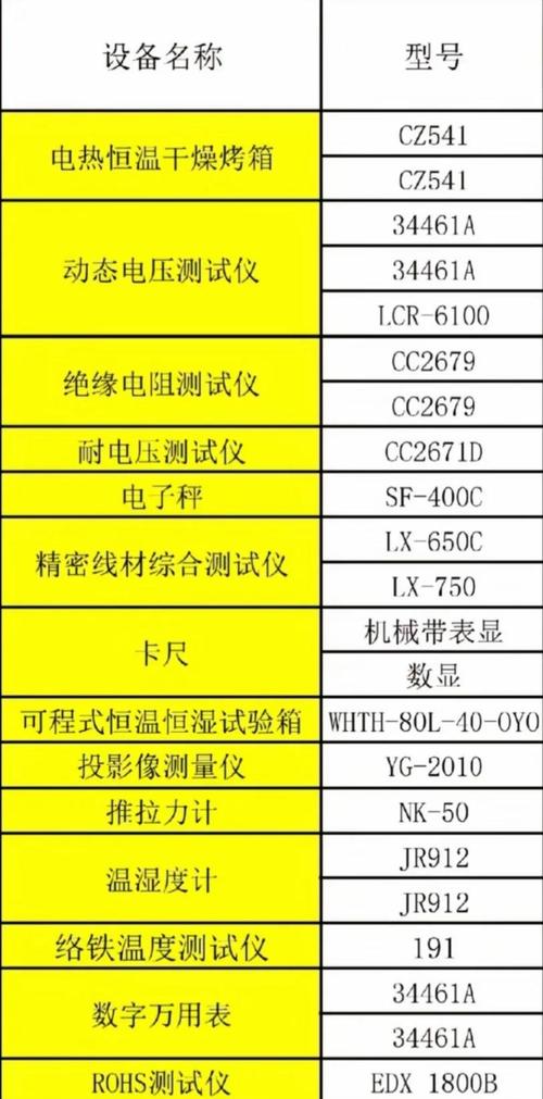 仪器仪表专业方向有哪些选择？-图1