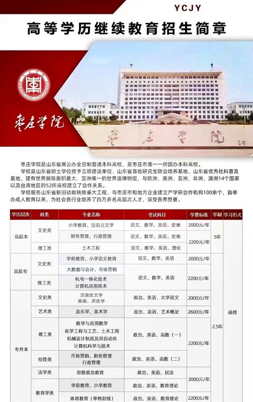 枣院商贸录取线是多少?-图1 枣院商贸录取线是多少?-图1