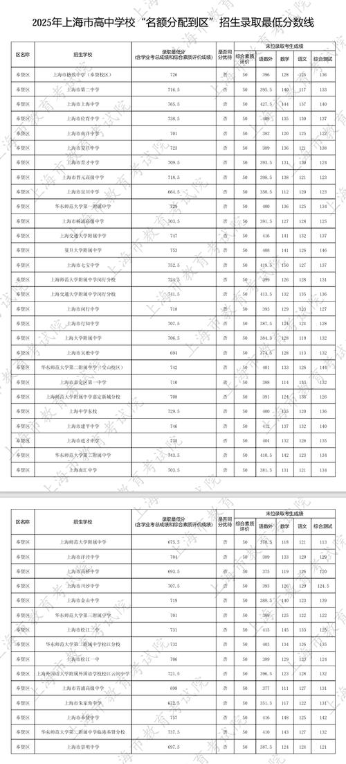 枣院商贸录取线是多少？-图3