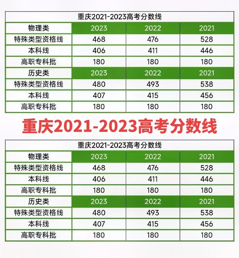 今年重庆文科录取线多少-图2 今年重庆文科录取线多少-图2