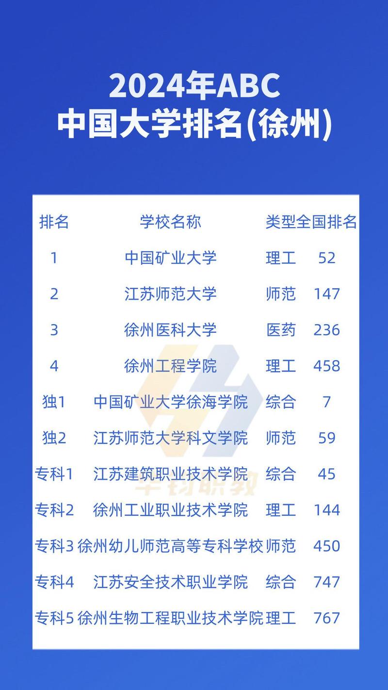 985录取徐州多少人考-图1 985录取徐州多少人考-图1
