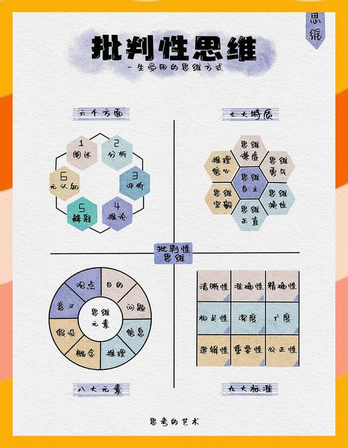 如何通过书籍有效培养批判性思维?-图3 如何通过书籍有效培养批判性思维?-图3