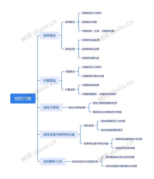 什么是线性思维-图1 什么是线性思维-图1
