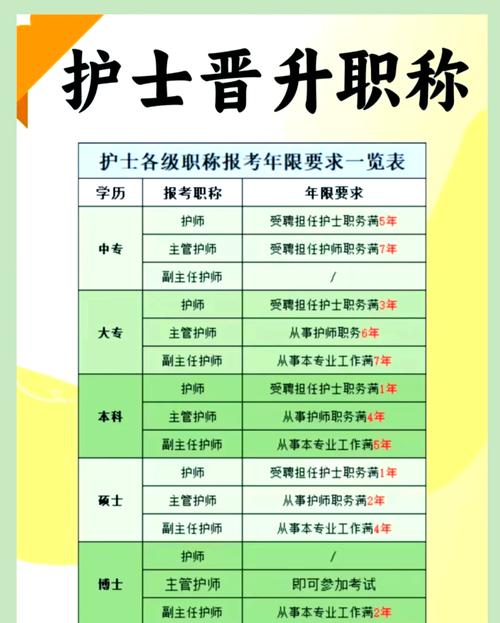 妇产科中级报名条件-图1 妇产科中级报名条件-图1