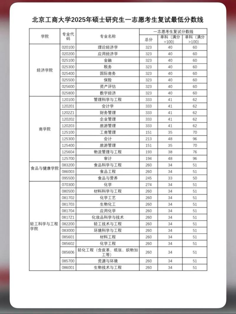 京工大录取分数线是多少?-图1 京工大录取分数线是多少?-图1