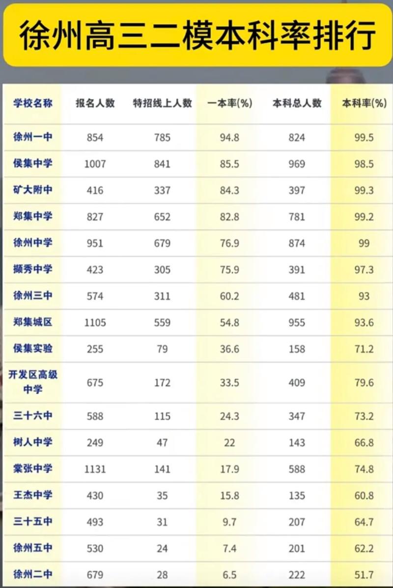 徐州高考录取分数线是多少？-图1