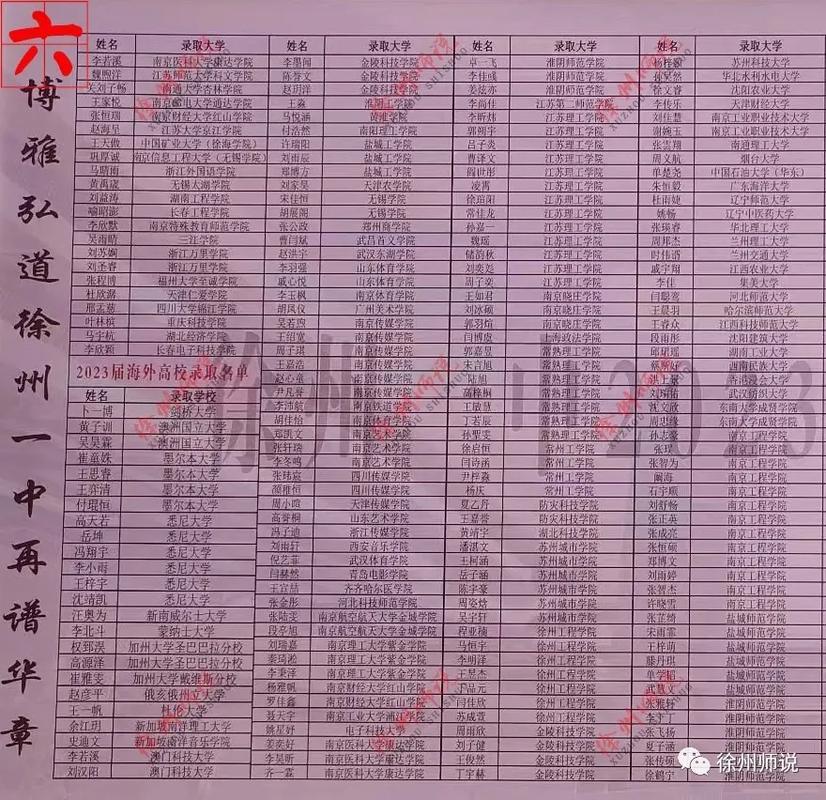 徐州高考录取分数线是多少？-图3