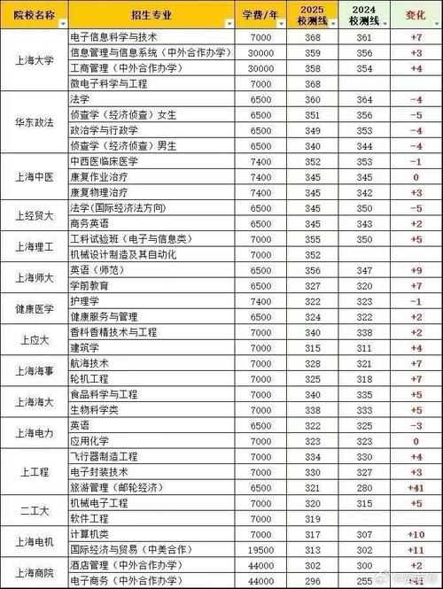 知识产权专业录取分是多少？-图2