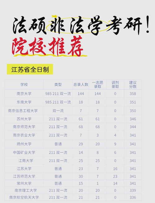 法律研究生选校,哪个更值得读?-图1 法律研究生选校,哪个更值得读?-图1