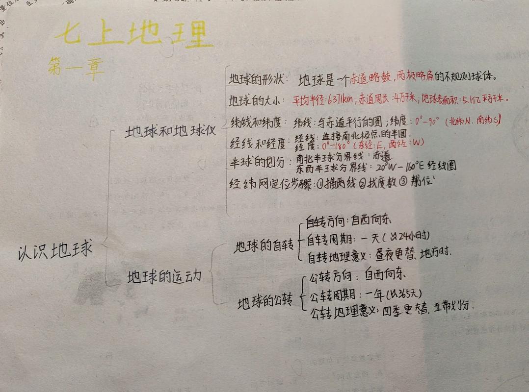 地理思维导图风-图3