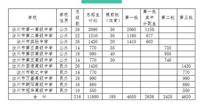 汝州普高录取率究竟有多高？-图1