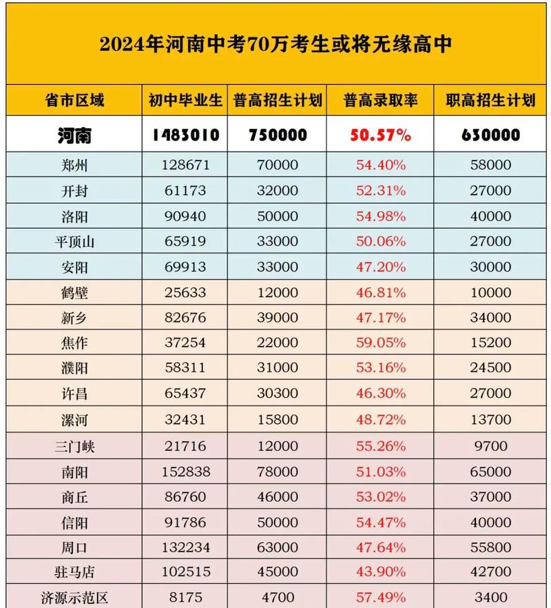 汝州普高录取率究竟有多高？-图2