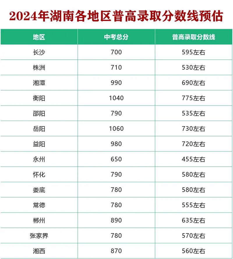 汝州普高录取率究竟有多高？-图3