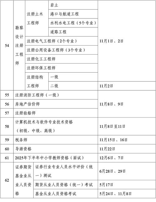 2025年经济师报名条件有哪些新变化？-图3