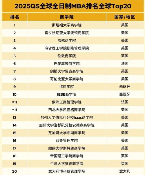 商法研究生哪家强？-图2