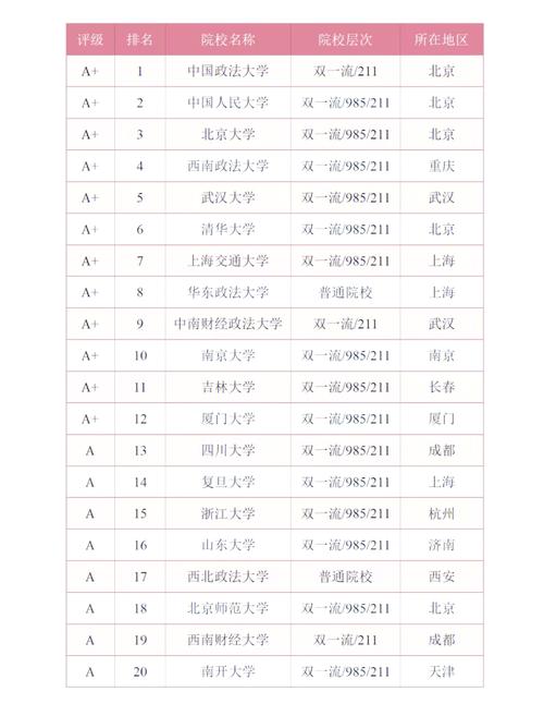 商法研究生哪家强？-图1