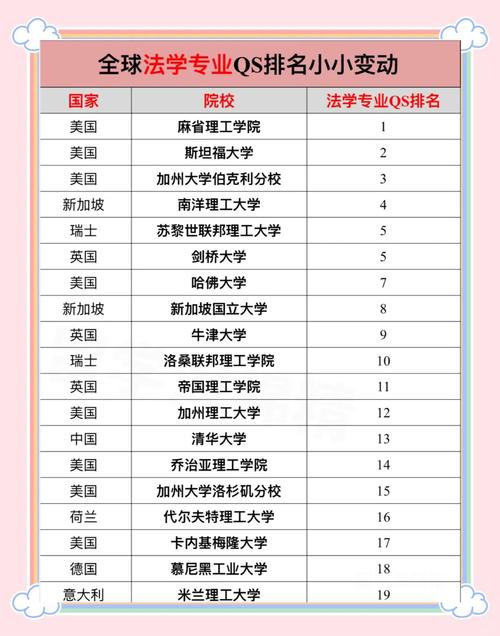 商法研究生哪家强？-图3