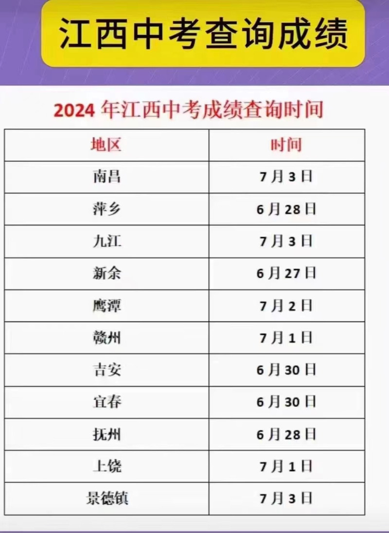 赣州中考最高分多少能录取?-图3 赣州中考最高分多少能录取?-图3