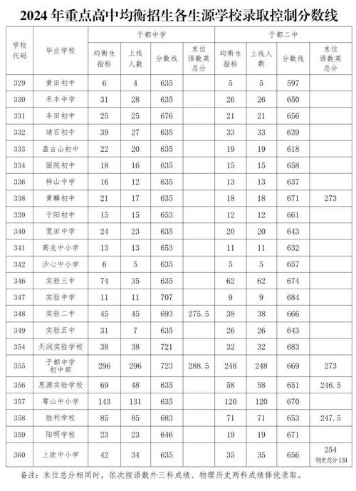赣州中考最高分多少能录取?-图2 赣州中考最高分多少能录取?-图2