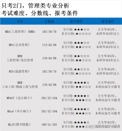 数二跨考选专业，哪些方向更适配？-图1