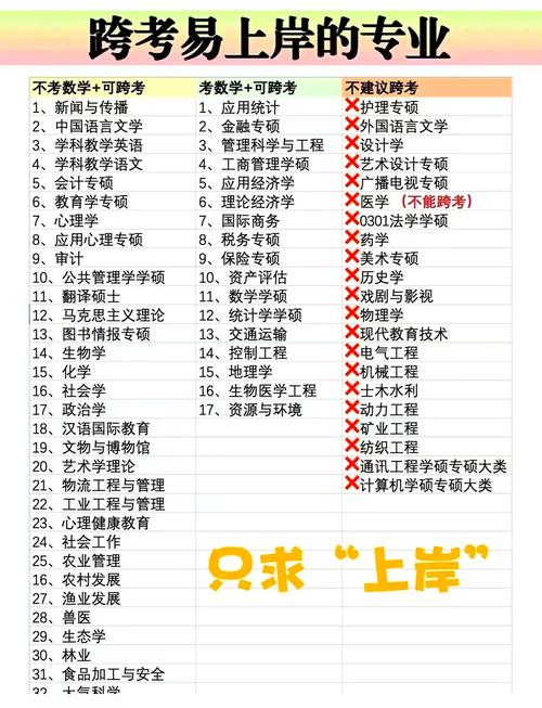 数二跨考选专业，哪些方向更适配？-图2