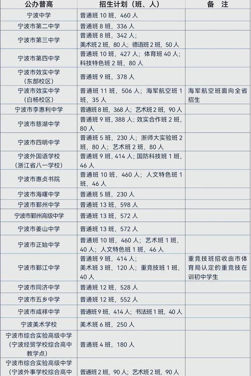 东港中考多少分录取普高-图1