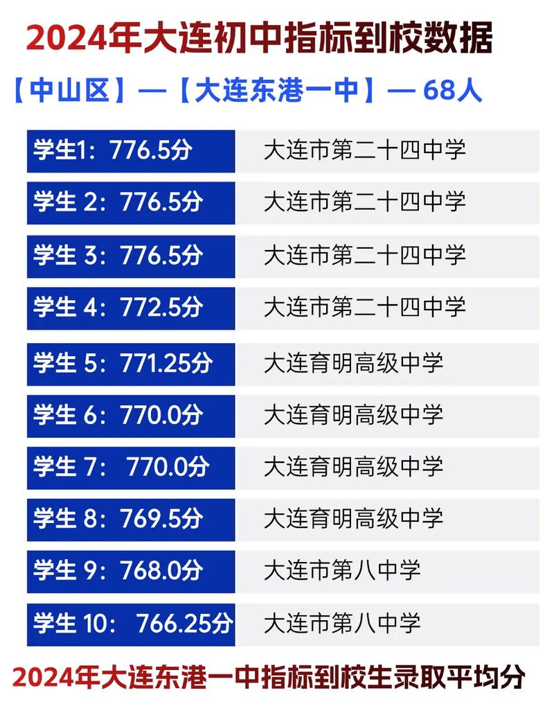 东港中考多少分录取普高-图2