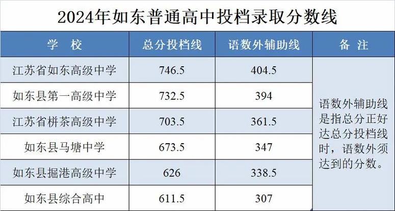 东港中考多少分录取普高-图3