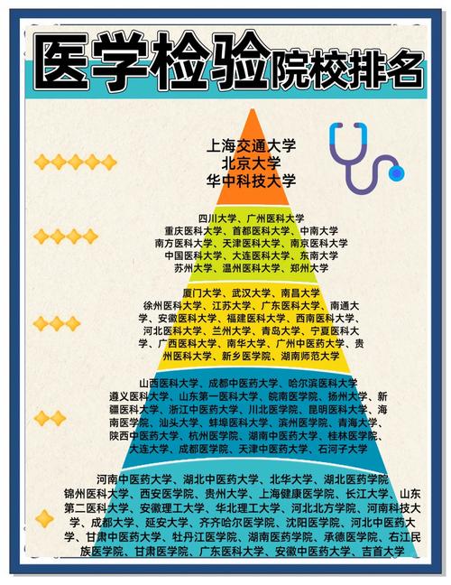 医学考研跨考,选校该看哪些关键因素?-图1 医学考研跨考,选校该看哪些关键因素?-图1
