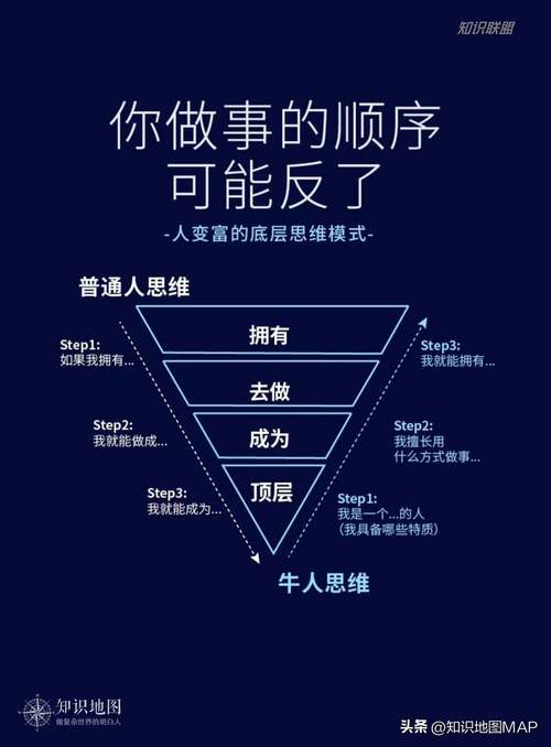 基本思维模式有哪些?-图1 基本思维模式有哪些?-图1