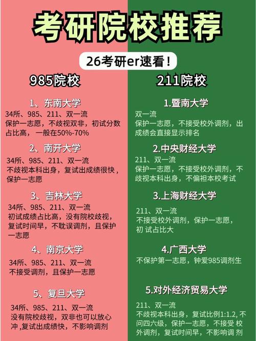 哪些学校招收拔尖研究生?-图1 哪些学校招收拔尖研究生?-图1