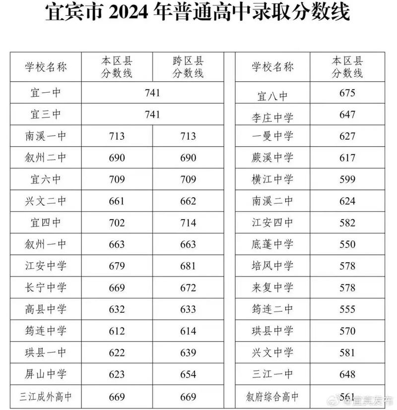 樟树市中考录取分数线是多少？-图2