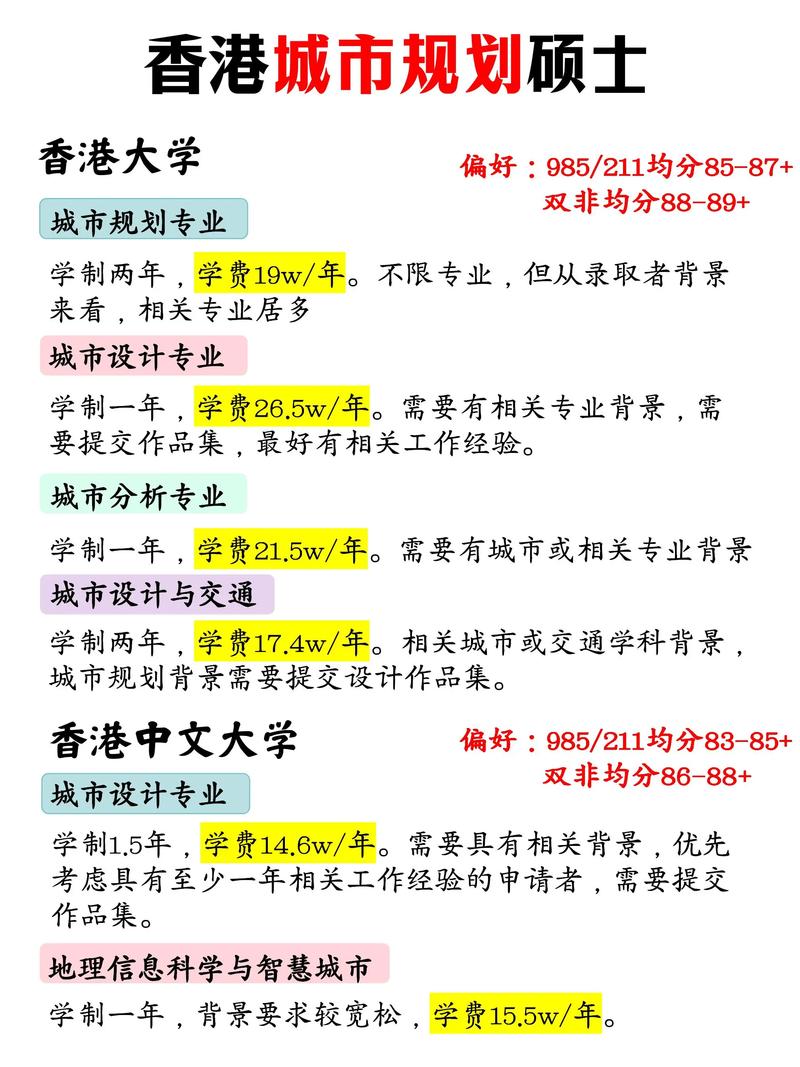 城乡规划硕士方向哪个好？就业前景如何？-图3