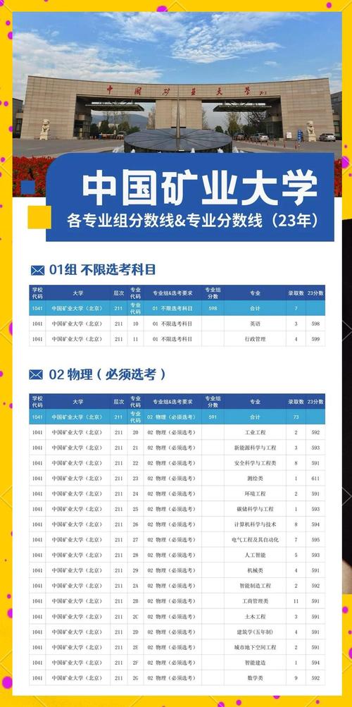 矿大考研选校专业,如何权衡匹配度与难度?-图1 矿大考研选校专业,如何权衡匹配度与难度?-图1